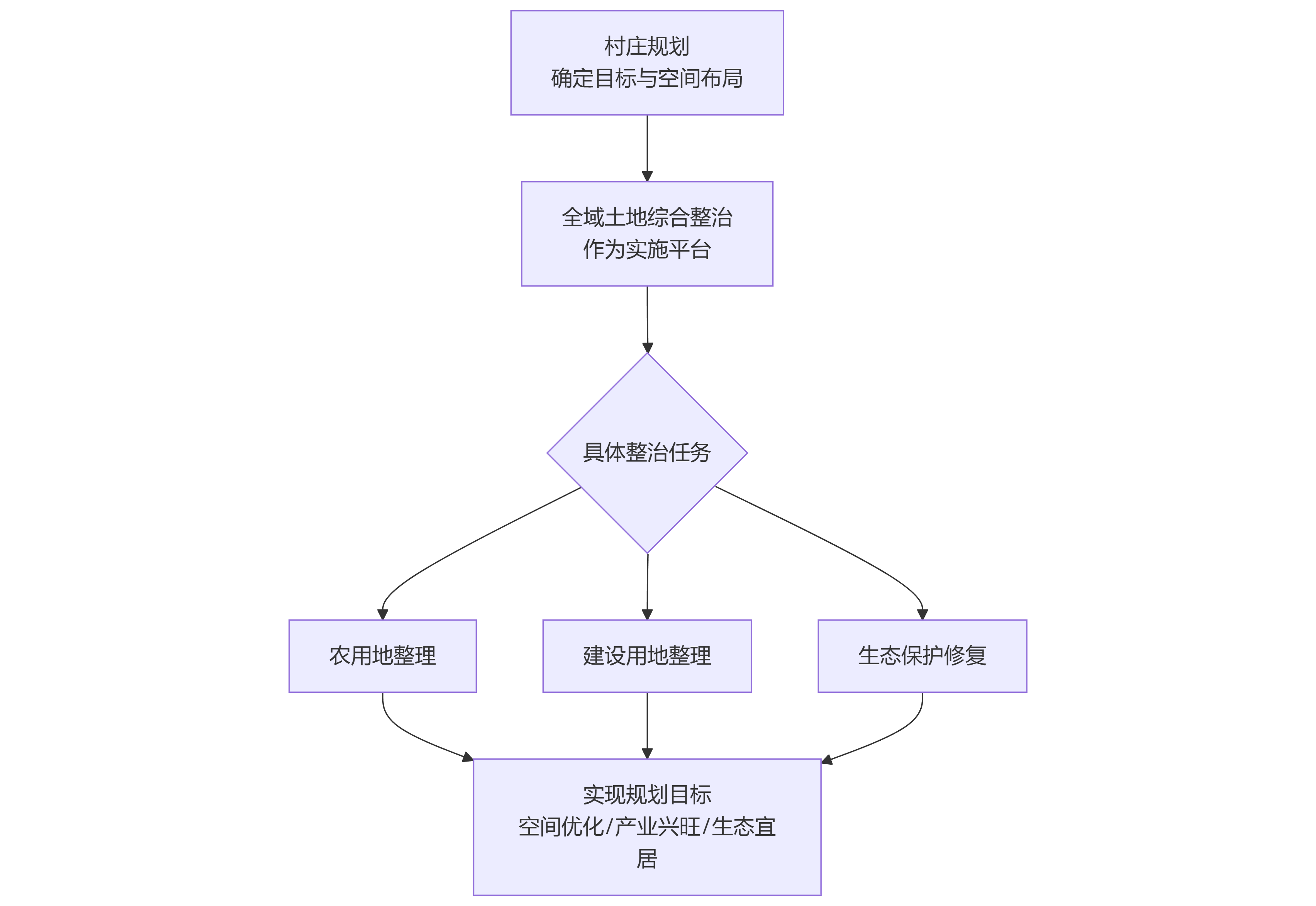 ima-流程圖 (1).png
