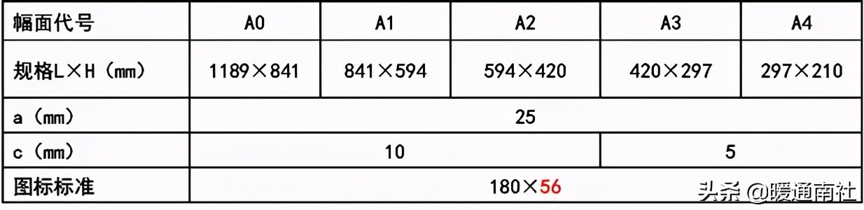 天然氣施工圖繪制標準