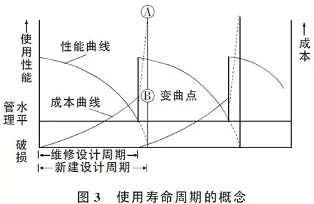 路面設(shè)計(jì)這些注意要點(diǎn)，不明白就沒法設(shè)計(jì)？